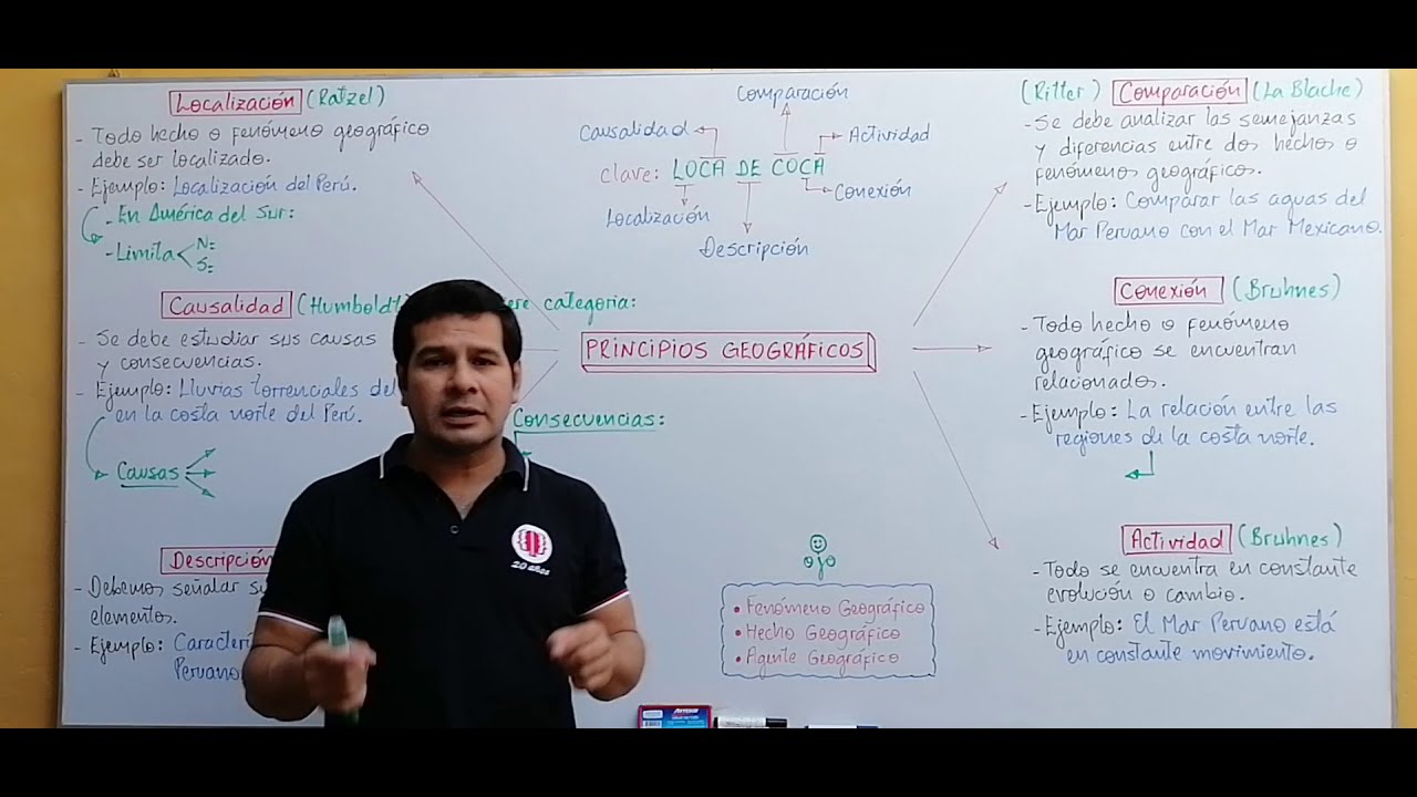 Aplicación de los principios de la geografía