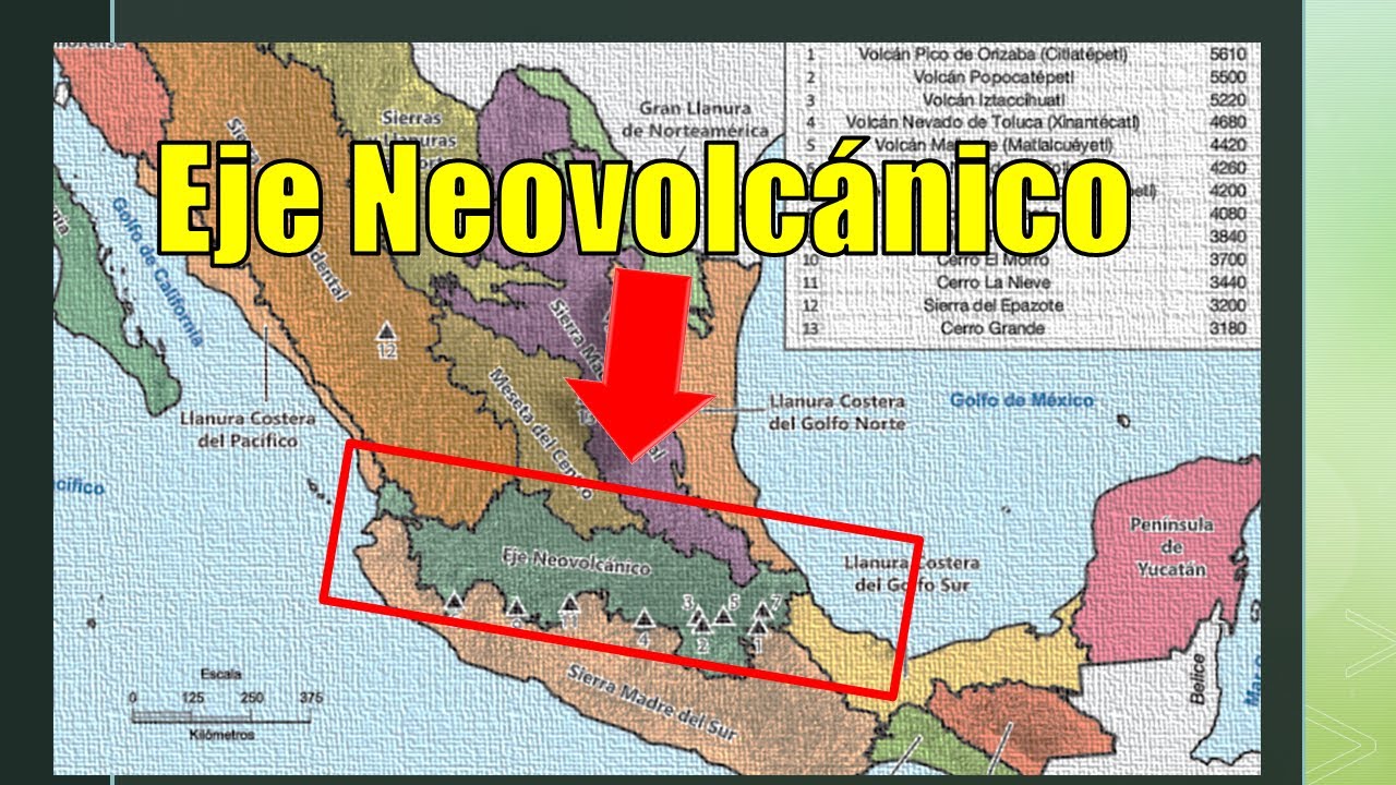 Estructura del sistema volcánico transversal