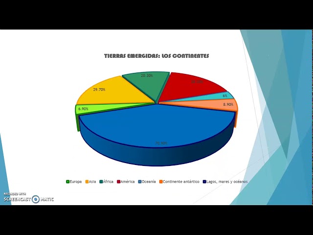 Las tierras emergidas son los continentes