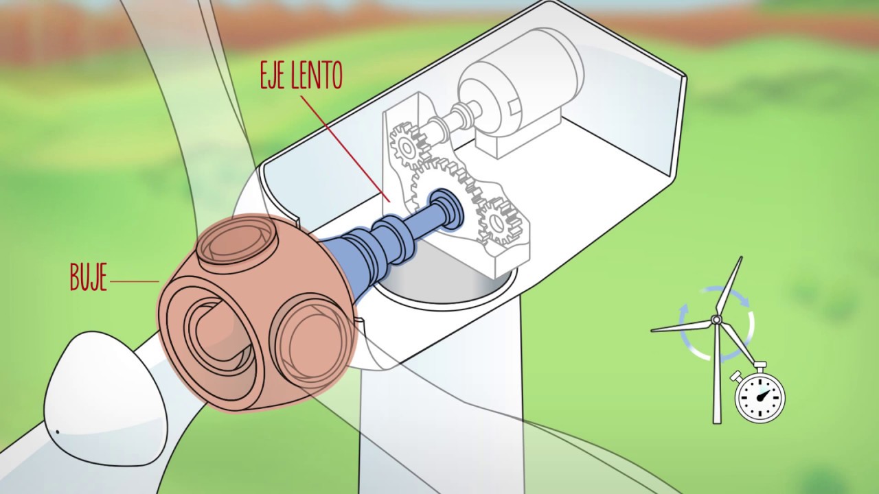 Aprovecha la energía eólica en casa con turbinas de viento
