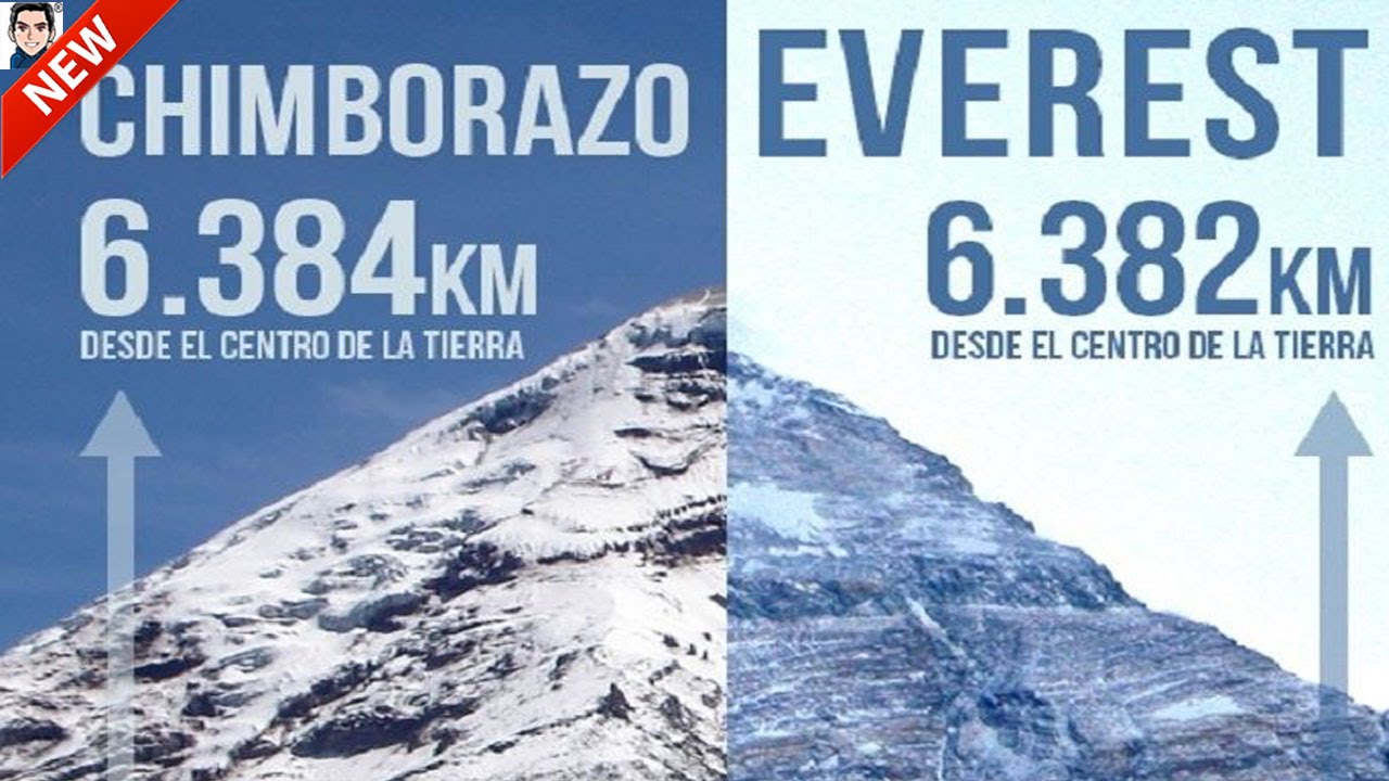 Las 20 montañas más altas en el mundo